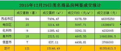 茂名热点爆料最新消息新闻,聚焦城市动态与民生焦点 第1张 茂名热点爆料最新消息新闻,聚焦城市动态与民生焦点 第1张